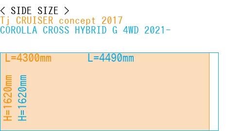 #Tj CRUISER concept 2017 + COROLLA CROSS HYBRID G 4WD 2021-